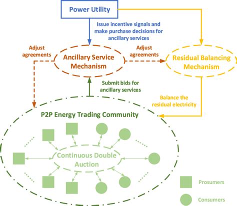 phil power agency|New payment mechanism for power ancillary services ready.